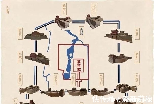 圆明园|故宫、颐和园、圆明园、天坛、北海公园，这些皇家建筑有什么区别