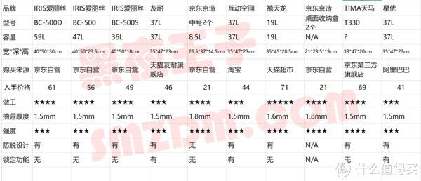 抽屉|1688拼多多京东淘宝谁更香？我花费一千多买了各品牌22个衣柜抽屉收纳箱做个横评！