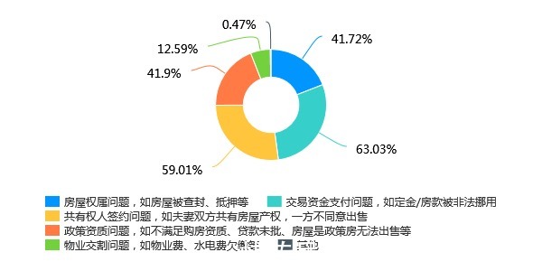 风险|买卖二手房，你踩过哪些“坑”？