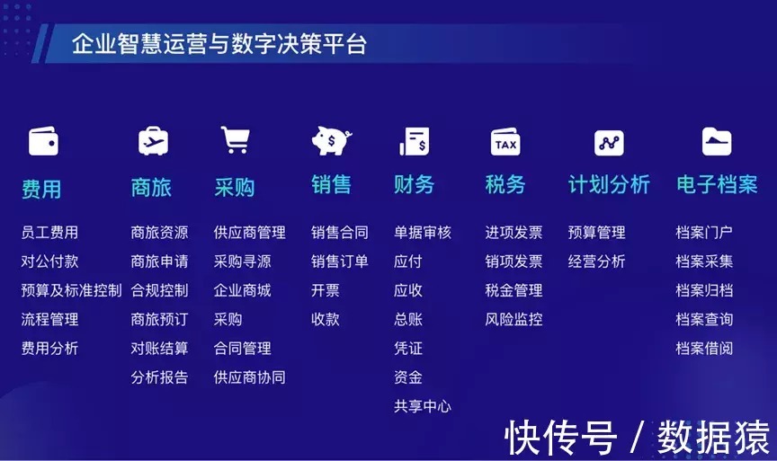 成长型|元年云——成长型企业数字化转型的领航者