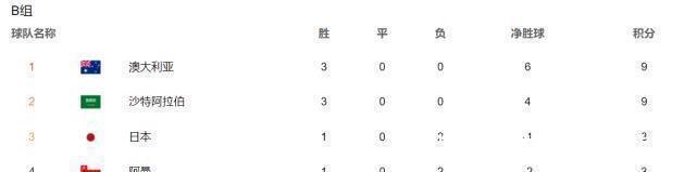 日本队|惨败，1-3！亚洲黑马被打懵，国足看到希望，越南队或送大礼