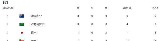 日本队|惨败,1-3!亚洲黑马被打懵,国足看到希望,越南队或送大礼