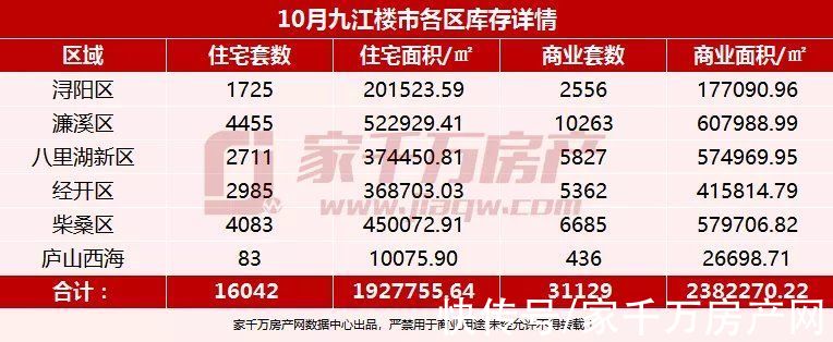 濂溪区|2021年10月楼市月报：新房签约1789套，住宅成交环比持平