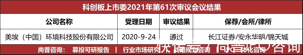 发行|4过4！暂缓审议企业及IPO被否企业均过会！