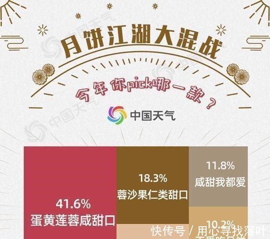 硬皮,酥皮,京式,粤式,五仁……孝动今年哪一个pick