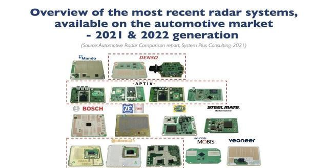 ghz|Yole：全球车用雷达厂商大混战，欧洲供应商暂时领先