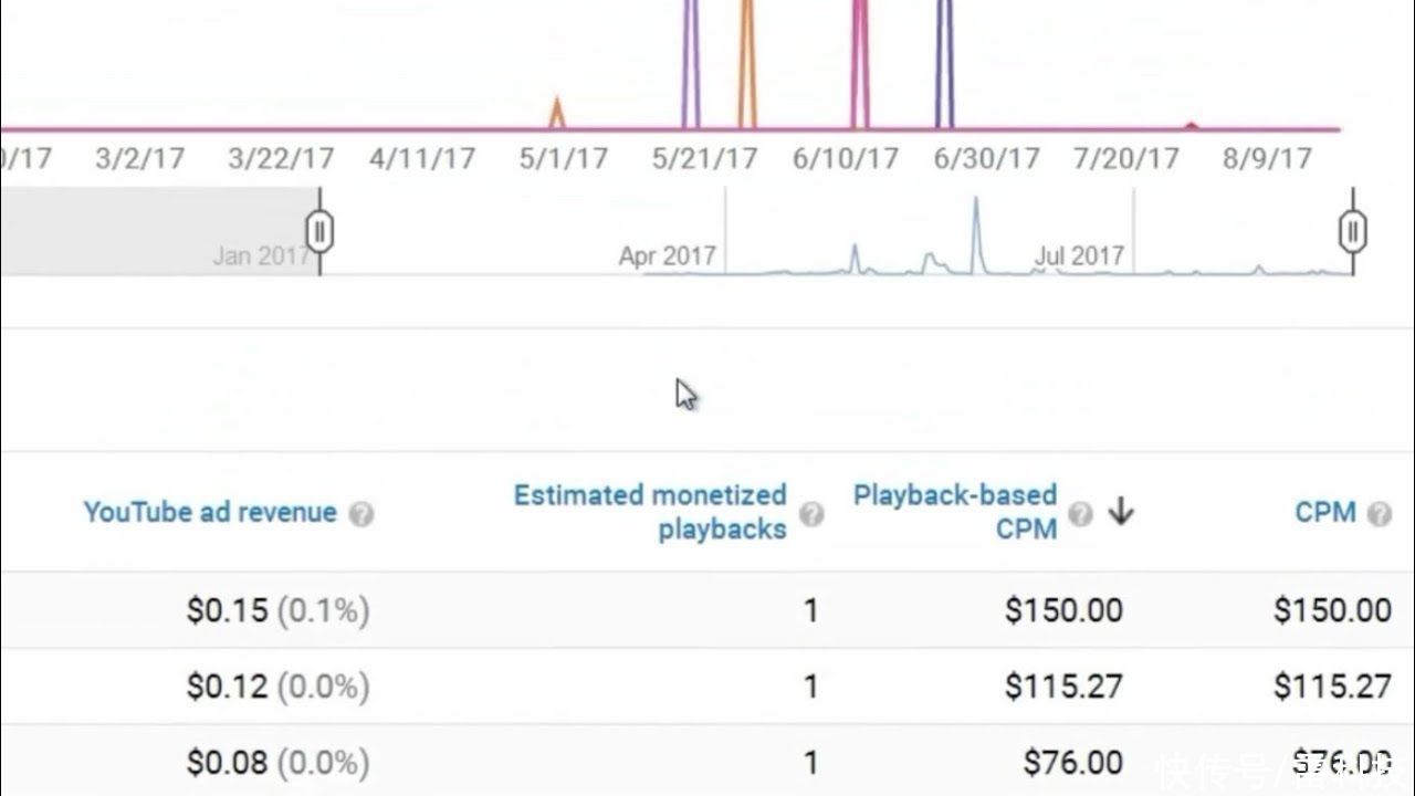 视频|这下看剧更难了？视频会员又得涨，赶紧找人借账号吧