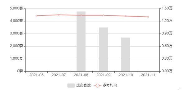 house|2021年佛山房价走势图出炉，涨不涨？一张图就够了