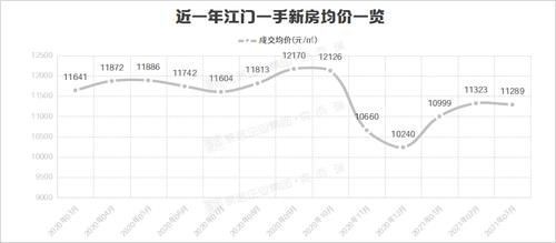 新高|猛料!破2.4万㎡,大湾区房价飚新高!82区房价全曝光