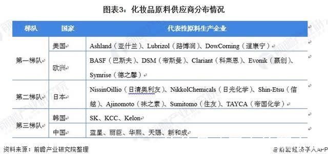 渠道|2021年中国化妆品产业链发展全景分析 线上销售发展迅速
