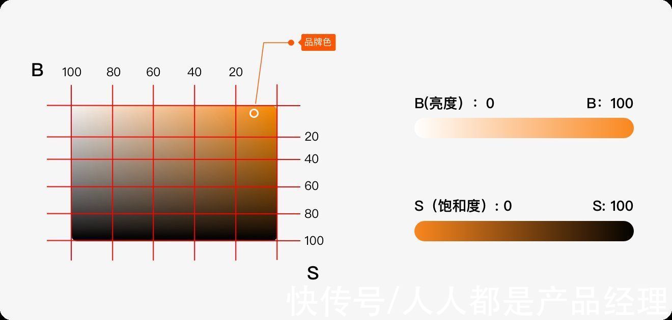 必备型|标签规范设计方法探索