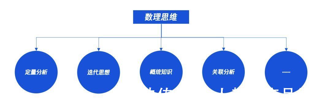 策略|产品常用的策略方法