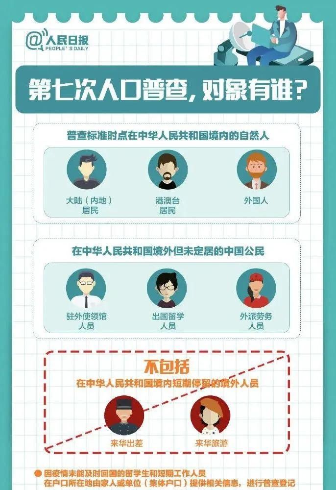 延庆|@延庆人，大国点名没你不行！