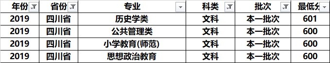 南京师范大学全国各专业录取分：分析发现，这几个专业学霸最喜欢