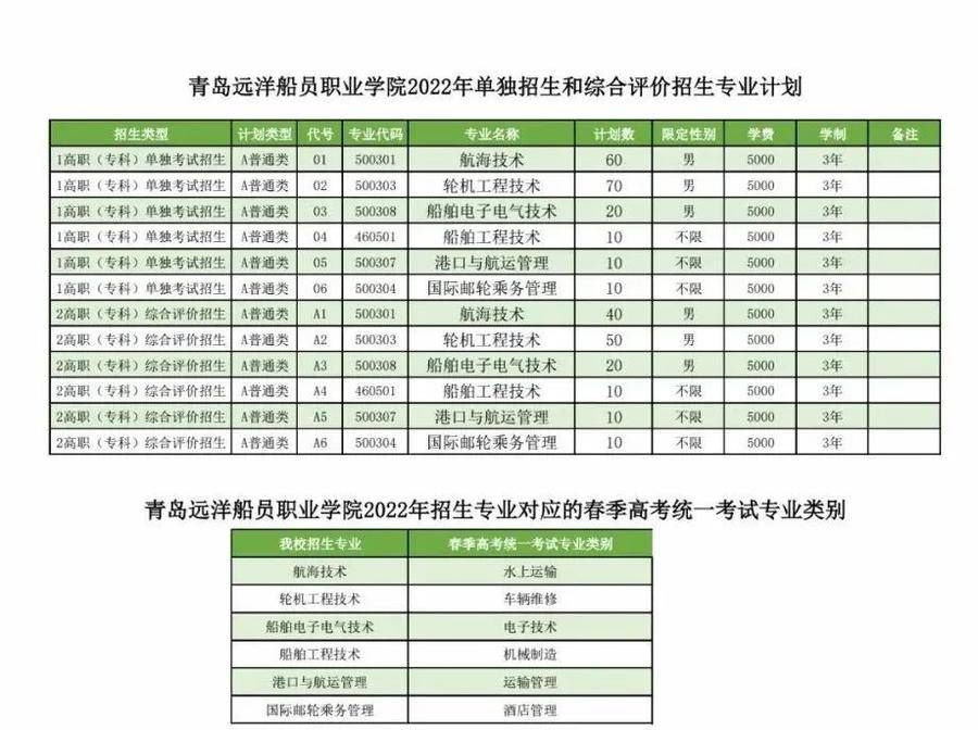 招生|青岛远洋船员职业学院2022年单独招生和综合评价招生章程