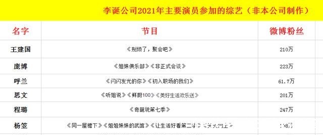 脱口秀|李诞公司演员股份曝光，想到呼兰和庞博，我免不了一股失落的悲凉
