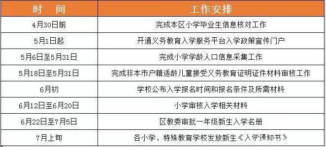 北京怀柔入学政策发布！小学中学怎么分片，示意图来了