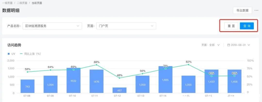 组件|工作经验｜B 端产品组件设计细节及经验分享（二）