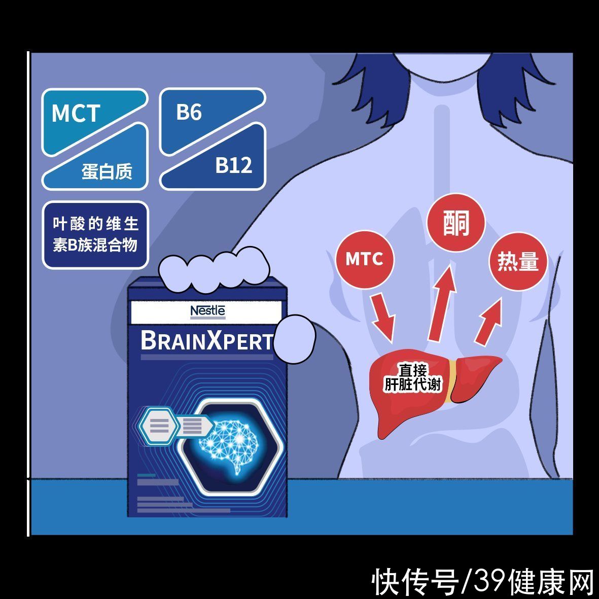 老年痴呆|大脑几岁开始衰老？最全大脑衰老时间表，照着养，痴呆来得慢一些