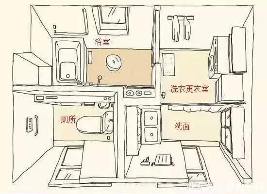 干湿|现在干湿分离的设计已经落伍了,卫生间这样设计才是王道!