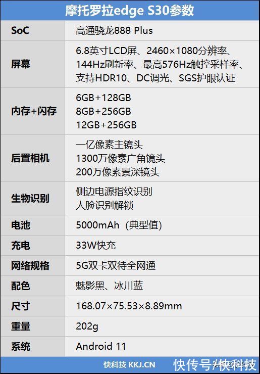 评测|骁龙888 Plus竟如此清凉！摩托罗拉edge S30评测：拍照小惊艳