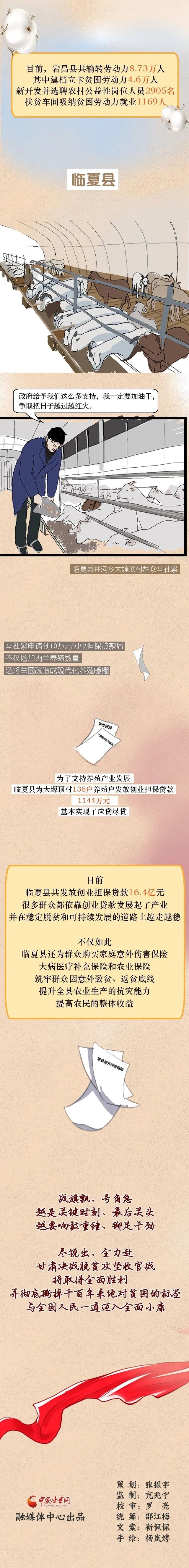 脱贫|甘肃8个县奋力答好脱贫攻坚“收官答卷”