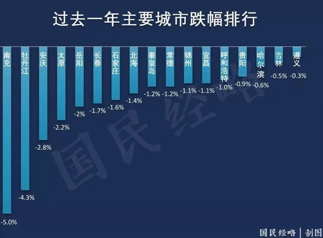 购房者|托底楼市，禁止低价甩卖2021年，购房者该不该“及时买房”