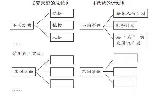 怎么写教案