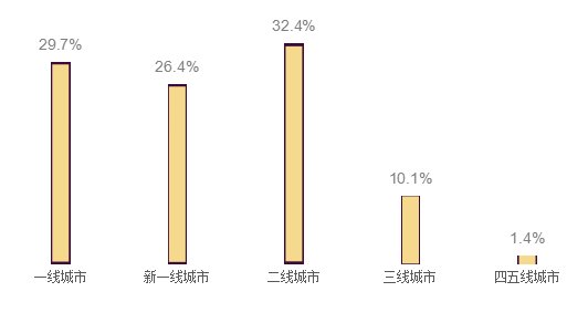 数据|双11舆情：解码单身群体数据背后的行为特征