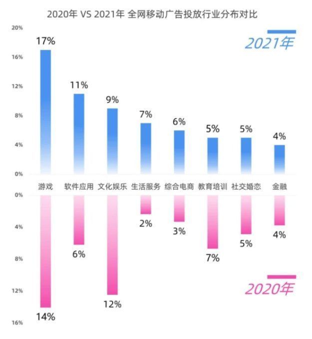 后流量时代，App该如何做好商业化？