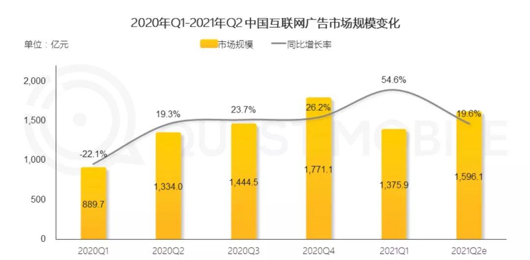 消化|舍饭圈，微博能否消化＂时代的寂寞＂？