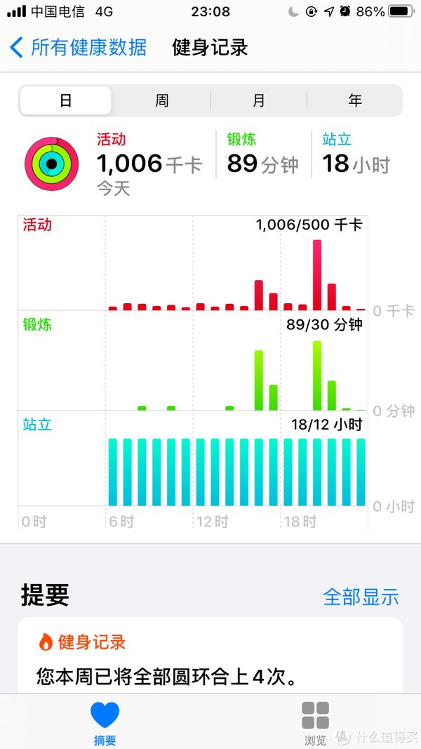 消耗|watchSE另类晒单：从健身健康APP和跳绳减肥来看apple watch （减肥向）