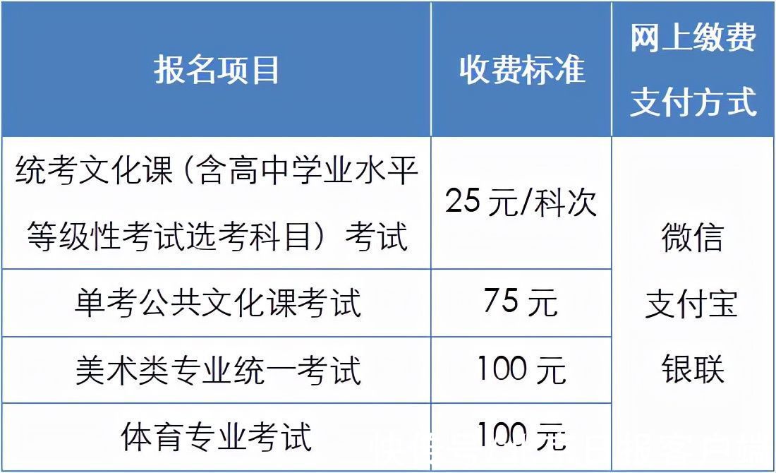 许卉|定了！北京高考京籍考生11月1日起报名