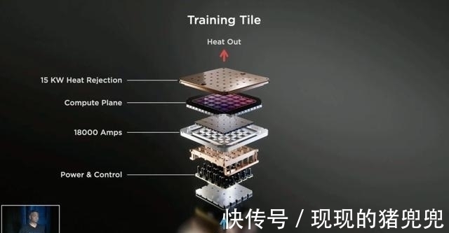 很突然、很惊艳,马斯克公布特斯拉人形机器人,自研超算Dojo亮相