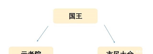 中国政体弊端 中国政体弊端