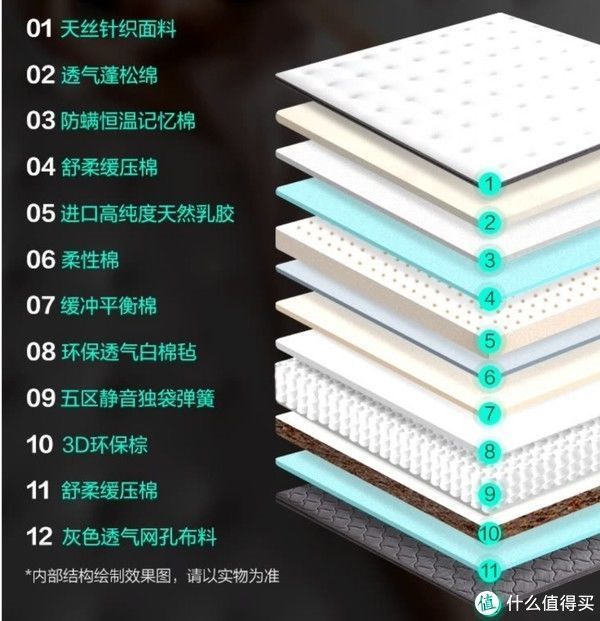 失眠多梦|你是否也有过失眠多梦腰椎疼痛浑身酸乏无力感?多半是床垫的锅!