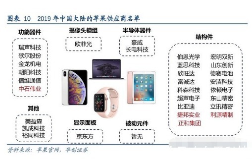 安贸通|iPhone13被中国果粉买断货！富士康豪掷万元：紧急招工20万人