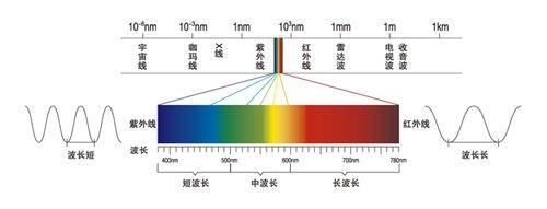 投资6亿建造的全球第一望远镜“中国天眼”，究竟发现过什么