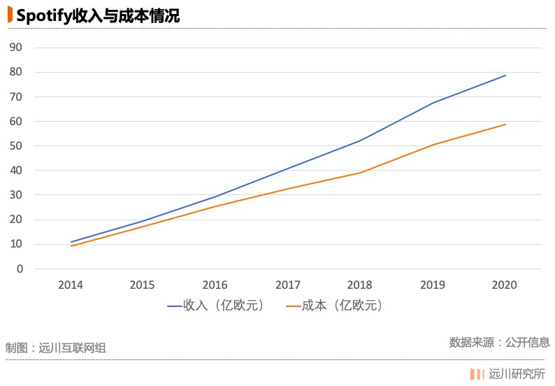 qq音乐|朋友圈都在听网易云，赚钱的却是QQ音乐