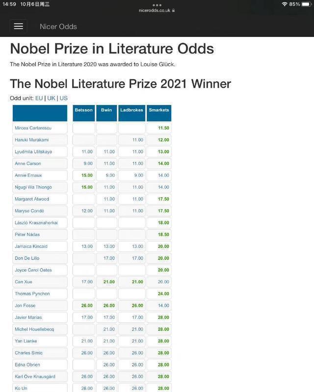 代表作!诺贝尔文学奖:中国作家残雪再次陪跑,小学没毕业的她在国外大火
