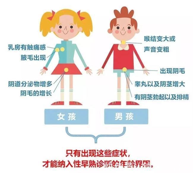性早熟|7岁乳房发育、10岁来例假,儿童性早熟为何越来越常见了?