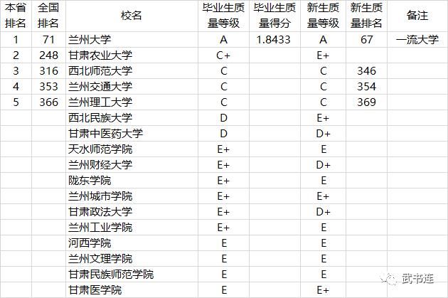 2021中国高校本科教学质量排行榜