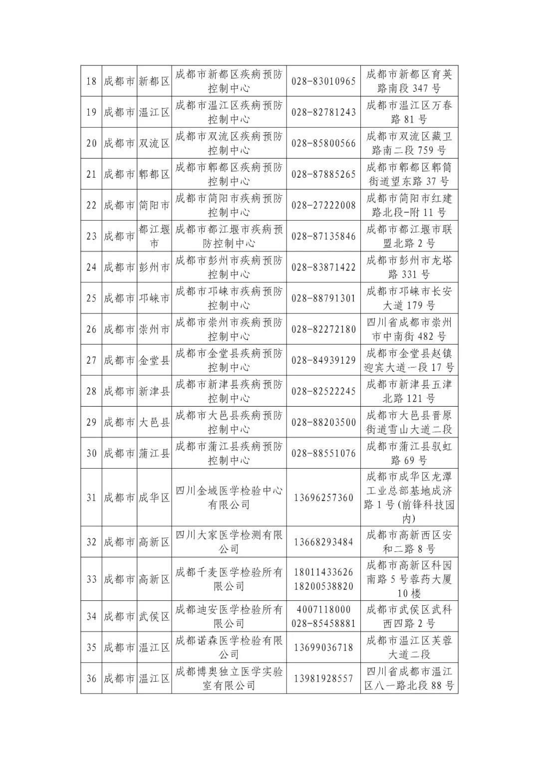 机构|最新版！四川省新冠病毒核酸检测机构信息