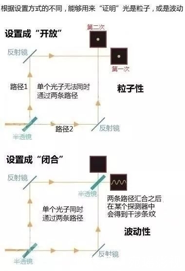 意识能否改变物质 看看量子与意识之间的关联 快资讯