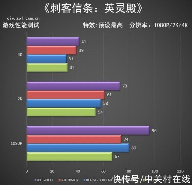 信仰|华硕ROG STRIX RX 6600XT首测 小身材大信仰
