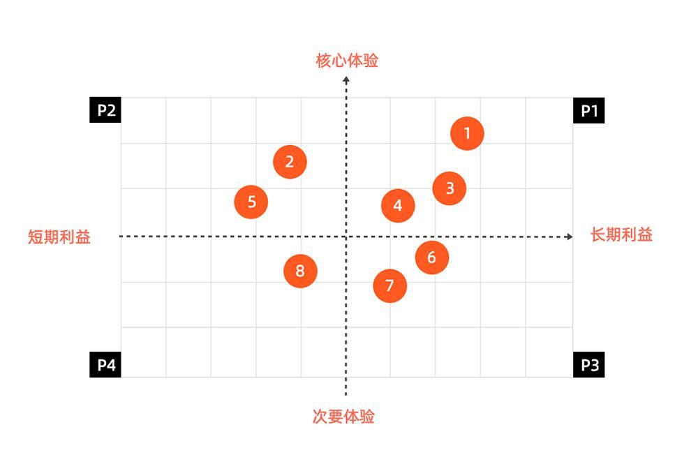 运转|如何让庞大的设计系统实现高效运转？