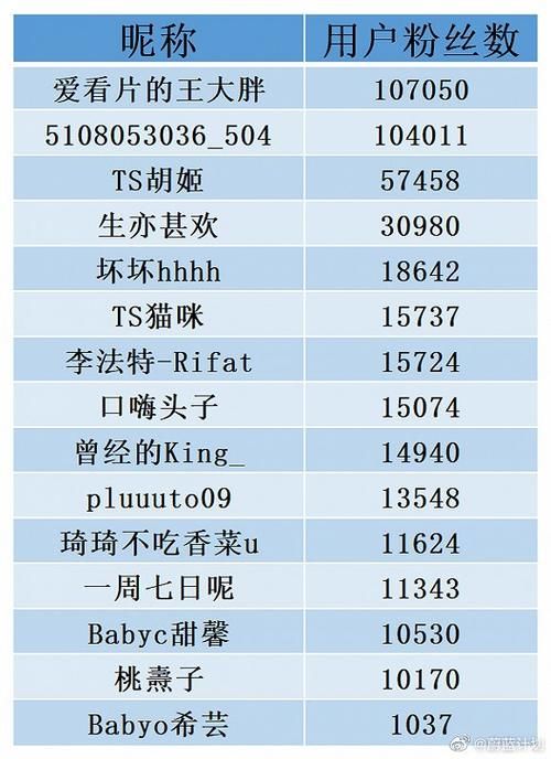 专项行动|微博：清理涉软色情低俗内容7.2万条，处理账号3485个