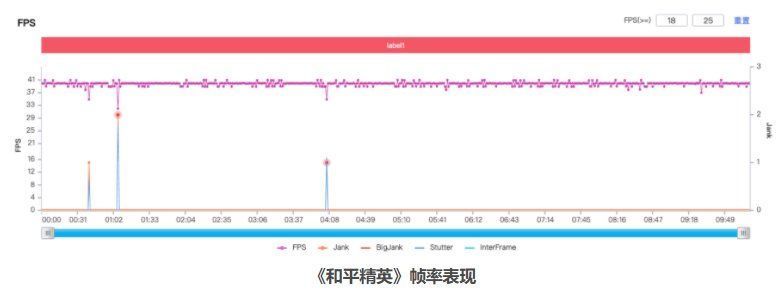 该机|作为一款千元机，iQOO Z3发布至今算成功吗？