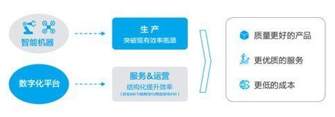 数字化|数字化转型时代下如何走好数据治理这条必经路