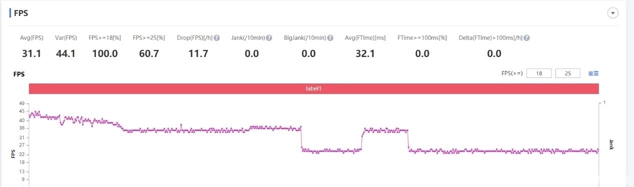mate40|华为mate40系统更新优化了也没救!麒麟9000的续航太惨